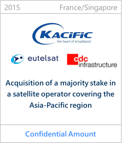 2015 Kacific