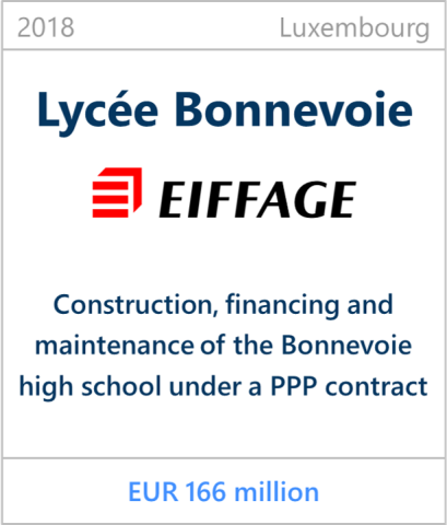2018 Lycée Bonnevoie