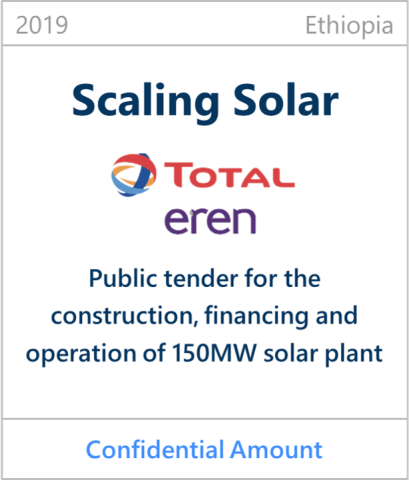 2019 Scaling Solar