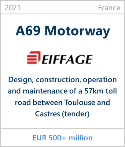 2021 A69 Motorway