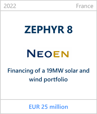 2022 Zephyr 8