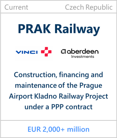 Current Prak railway