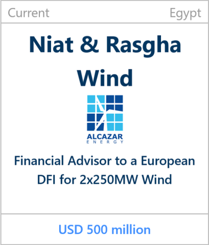 Current - Niat & Rasgha Wind